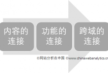 连接的革命——解读2018年升维的数字营销-DigiMax