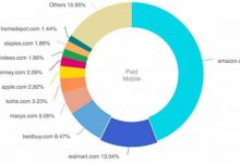 搜索市场弯道超车？看亚马逊与谷歌的恩怨情仇-DigiMax