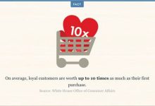 如何快速了解你的客户？教你几招-DigiMax