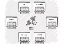 什么是客户数据平台？它又是如何工作的呢？-DigiMax