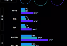 哪种移动广告形式真正抓住了消费者的眼球？-DigiMax
