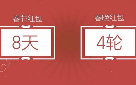 iCDO一周数据要闻：阿里商业操作系统亮相；汽车之家“惹众怒”；三款社交产品齐亮相；微信小程序、广告、移动市场等报告接连发布-DigiMax