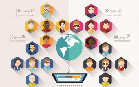 五个统计数据助力社交媒体策略-DigiMax