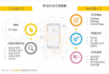 iCDO一周要闻：腾讯发布反欺诈白皮书；小米首推短视频应用；QuestMobile发布移动互联网全景生态流量洞察报告-DigiMax