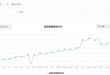 五一启示|面对突发热点数据飙升，如何有效分析并借势运营？-DigiMax