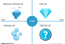 互联网运营增长的十个经典模型（2019年版）-DigiMax