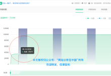 微信公众号文章阅读量到底有多假？-DigiMax