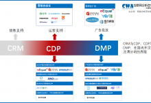 CDP、DMP、CRM这些概念到底还有没有边界了！-DigiMax
