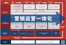 行业入魔 | 品友中标宝马CDP项目-DigiMax