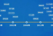 iCDO好文推荐：回顾运营20年进化史；走进下沉市场四大天王；揭秘阿里数据中台战略；-DigiMax