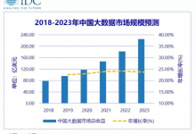 iCDO一周数据要闻：教育APP不得植入商业广告；谷歌在中国推出Grow with Google成长计划-DigiMax