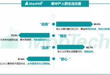 Mob研究院 | 2019中国新中产焦虑洞察-DigiMax