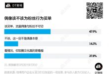 饭圈互撕,对品牌主广告投放影响几何?从肖战227事件说起-DigiMax