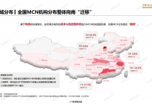 重磅发布！2020年中国MCN行业发展研究白皮书-DigiMax