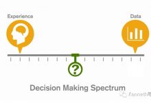 【数据驱动决策】为什么那么难？-DigiMax