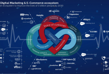 8张图读懂年收入超32亿美金的MarTech营销云解决方案-DigiMax