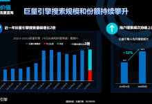 四种搜索营销最新玩法浮现，或成2021企业营销必选项-DigiMax
